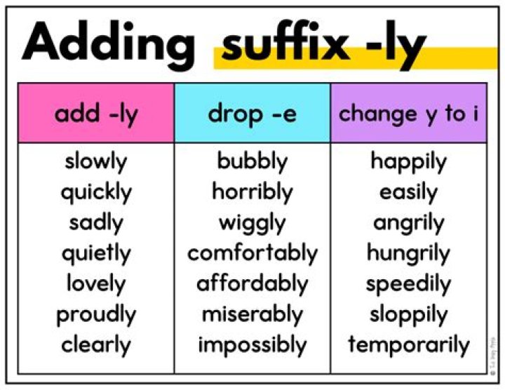 How do you add a suffix to a Shopify template?