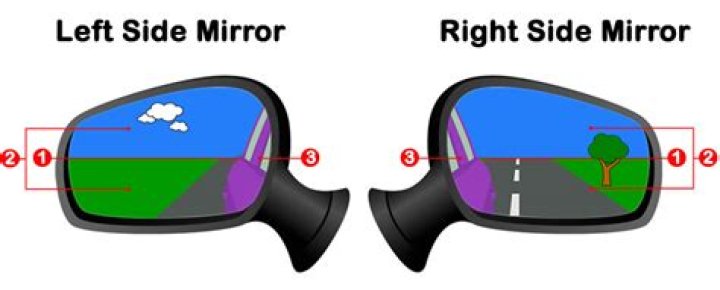 How do you adjust the mirror on a BMW?