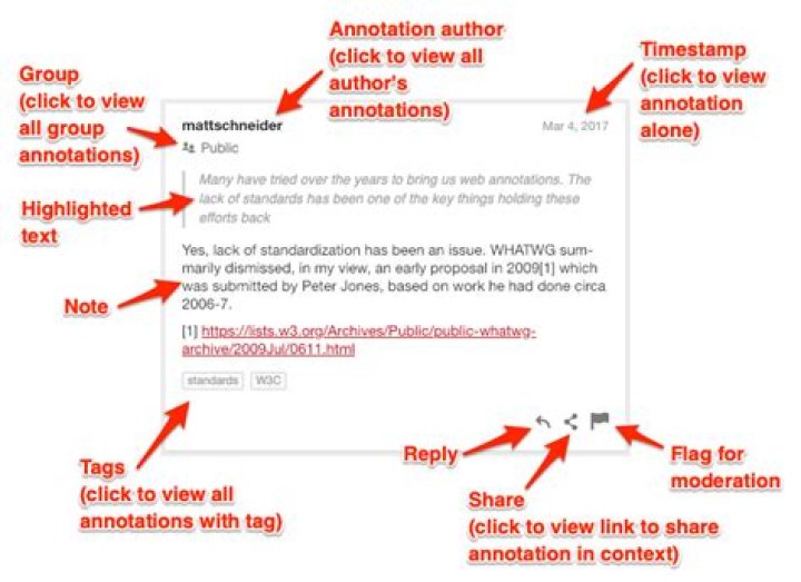 How do you annotate a video?