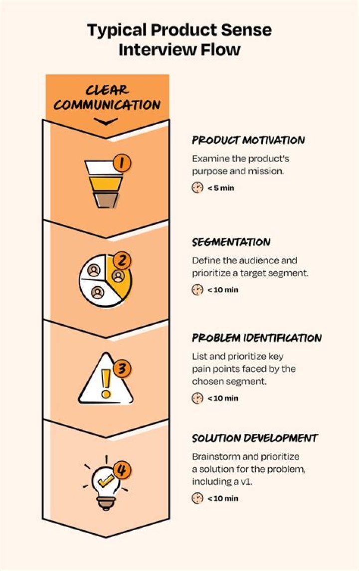 How do you answer product sense questions?