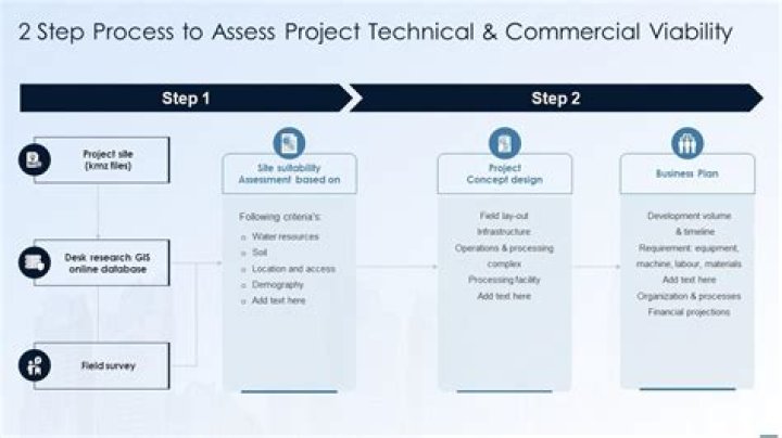 How do you assess commercial viability?