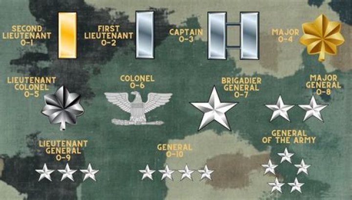 How do you become a 2nd lieutenant?