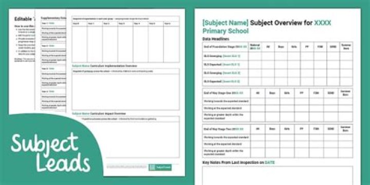 How do you become a primary subject leader?