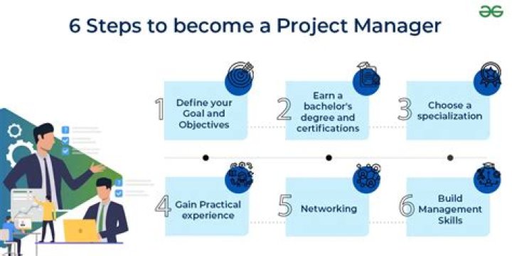 How do you become a project analyst?