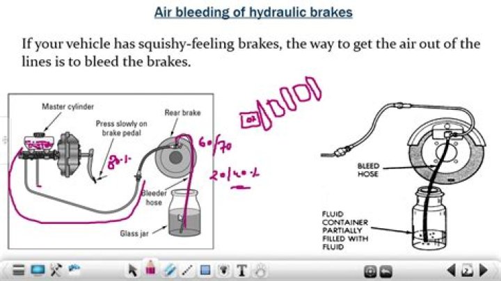 How do you bleed air from hydraulic brakes?