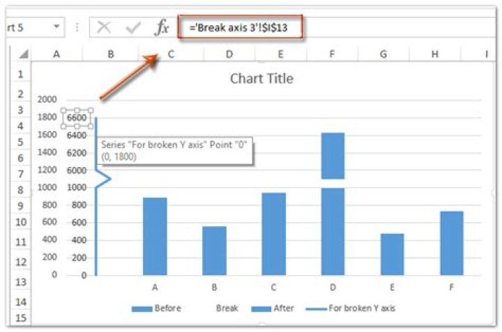 How do you break the Y axis on a line graph in Excel?