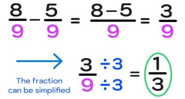 How do you break up fractions?