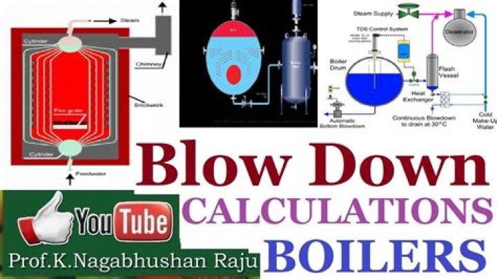 How do you calculate a blowdown?