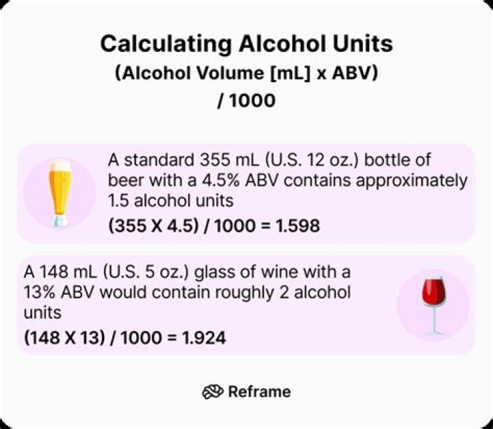 How do you calculate alcohol content in standard drinks?