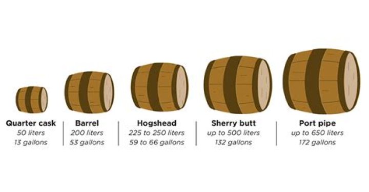How do you calculate barrels per inch?
