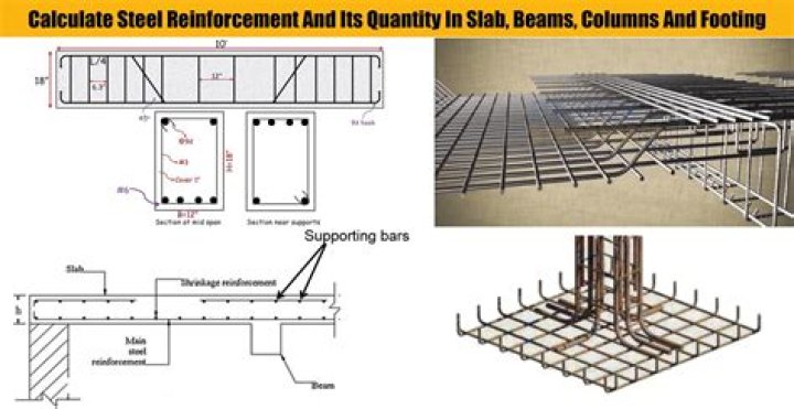How do you calculate beam reinforcement?