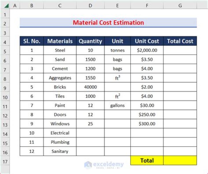 How do you calculate construction cost?