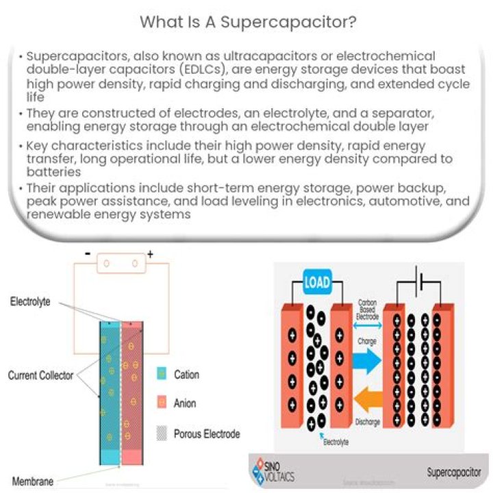 How do you calculate coulombic efficiency of a supercapacitor?