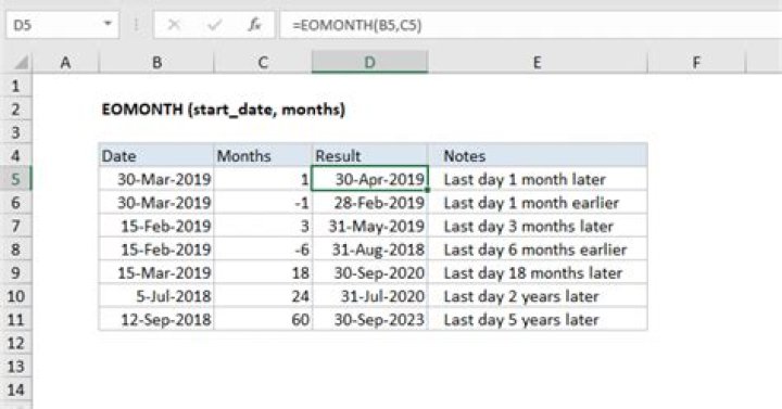 How do you calculate Eomonth in Excel?