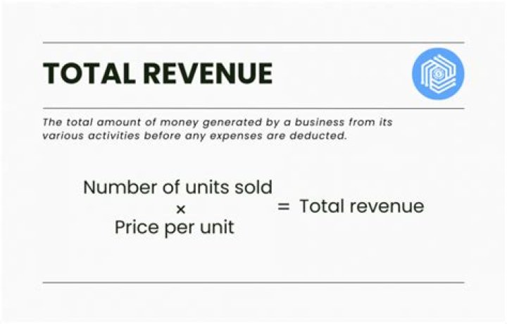 How do you calculate estimated revenue?