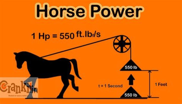 How do you calculate horsepower increase?
