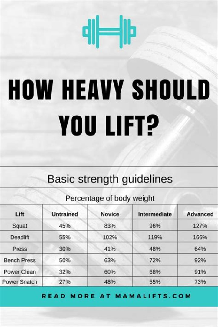 How do you calculate how much you can lift?