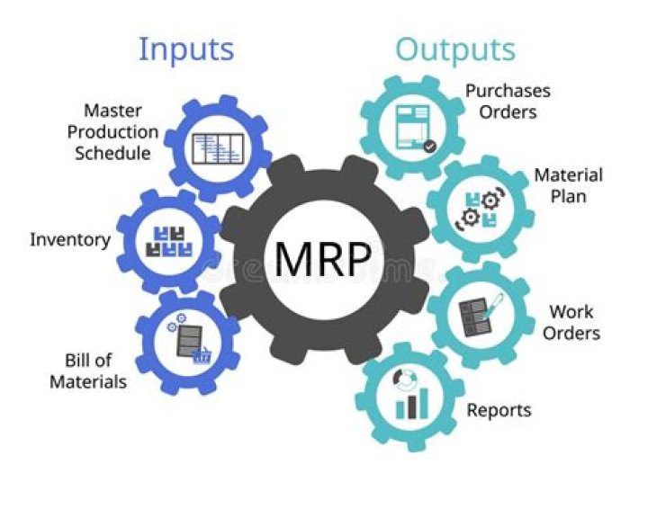 How do you calculate MRP?