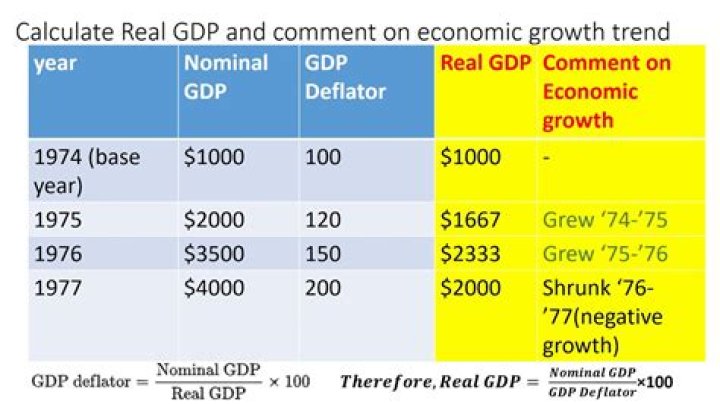 How do you calculate nominal GDP with real GDP and GDP deflator?