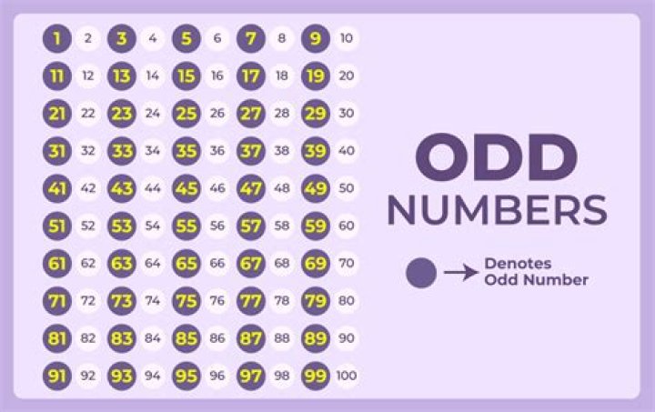 How do you calculate odd numbers?