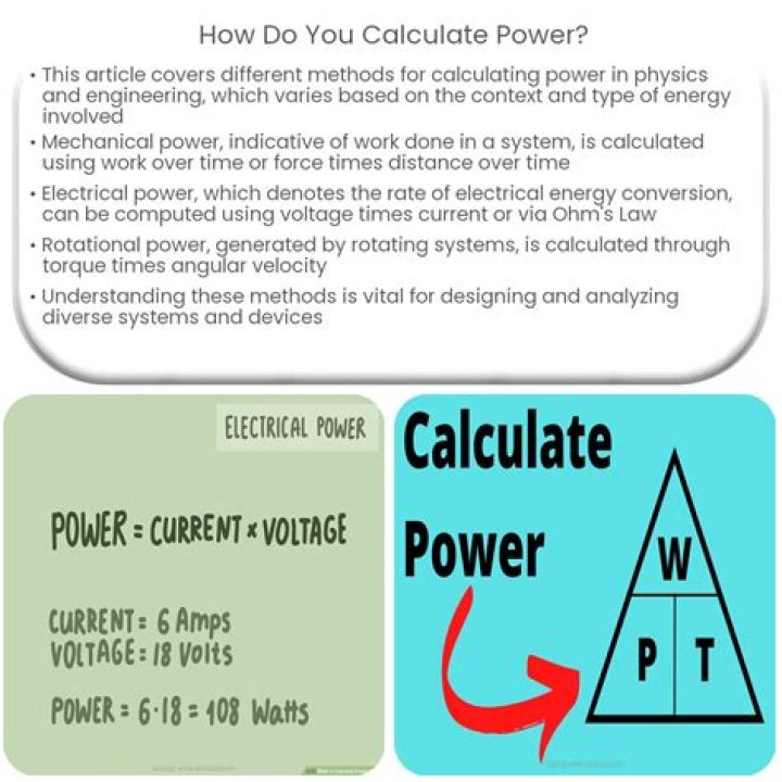 How do you calculate power curve?