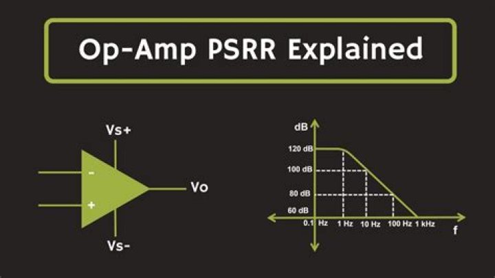 How do you calculate PSRR?