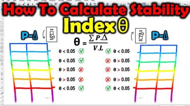 How do you calculate stability ratio?