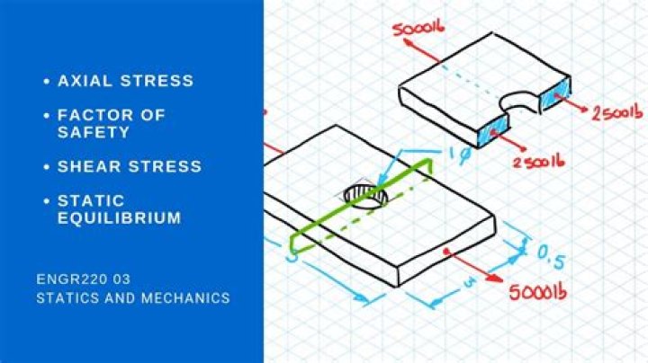 How do you calculate tear stress?