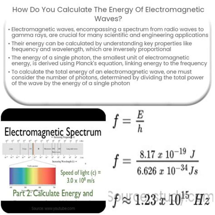 How do you calculate the energy of electromagnetic radiation?