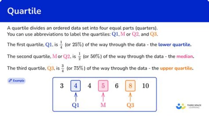 How do you calculate the mean tide?