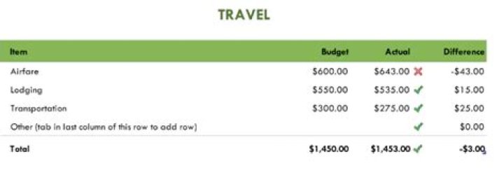 How do you calculate travel expenses?
