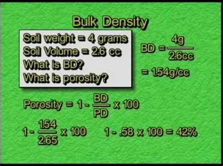 How do you calculate wet bulk density?
