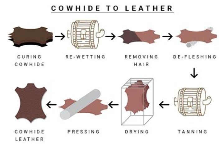 How do you care for cowhide bags?