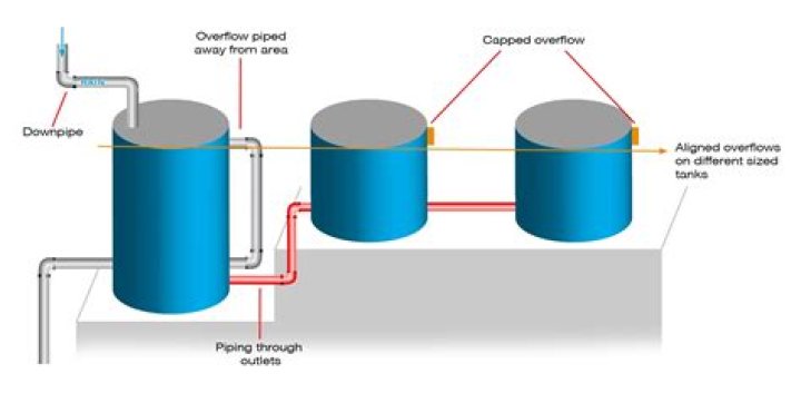 How do you circulate water in a tank?