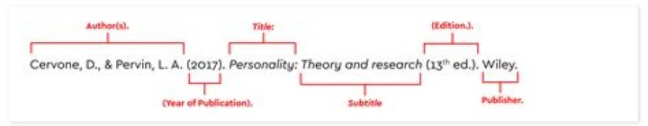 How do you cite a guide in APA?