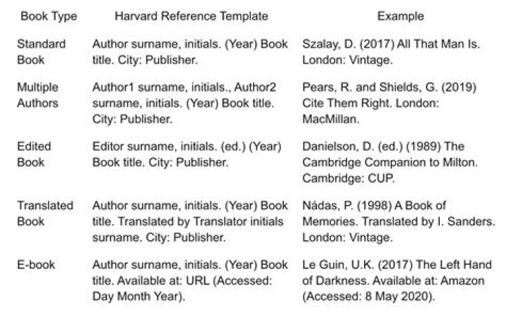 How do you cite multiple pages in Harvard?