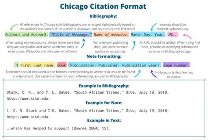 How do you cite New York Times in Chicago?