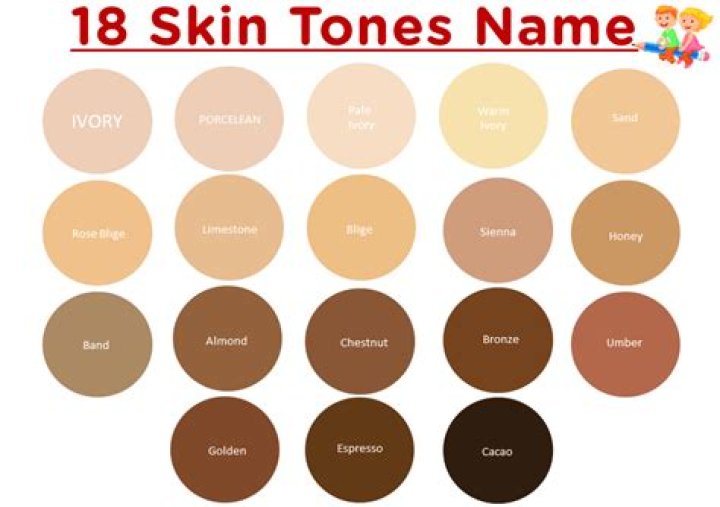 How do you classify skin color?