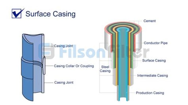 How do you clean a well casing?
