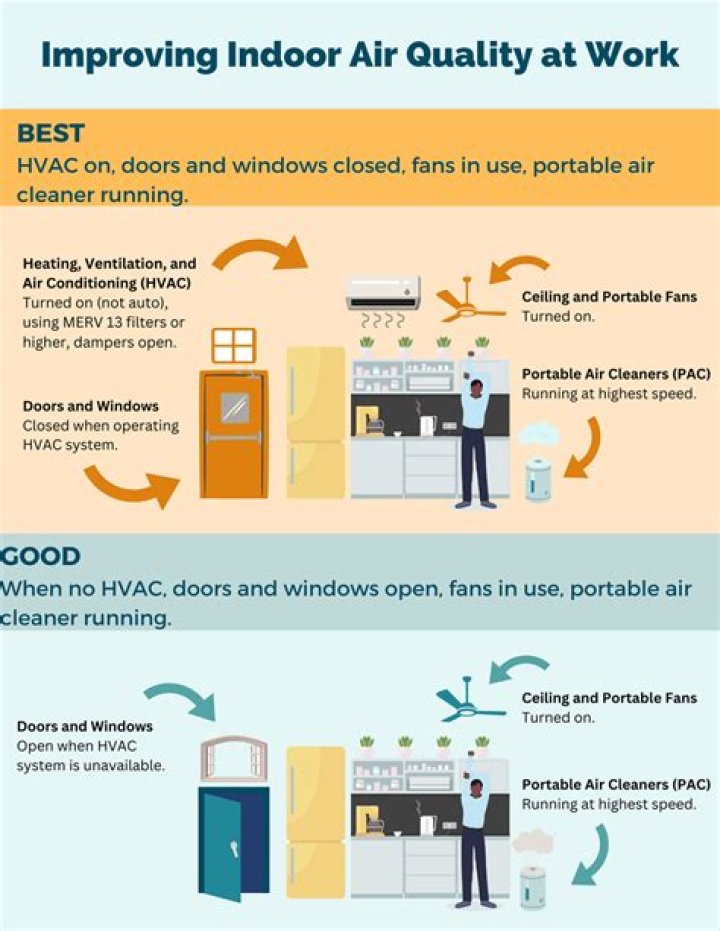 How do you clean the air quality in a room?