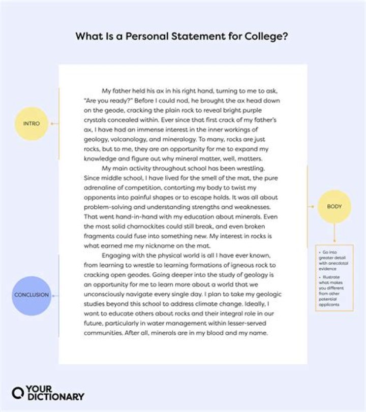 How do you come up with a college essay?