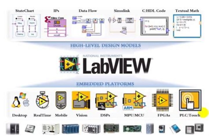 How do you comment on LabVIEW?