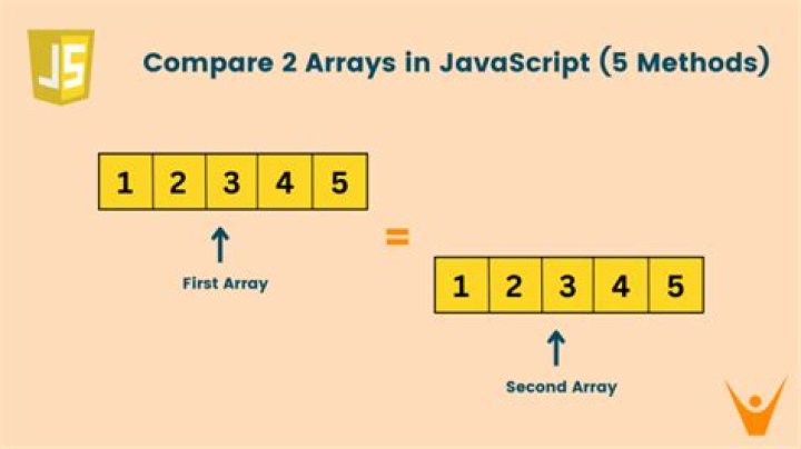How do you compare two arrays of objects?