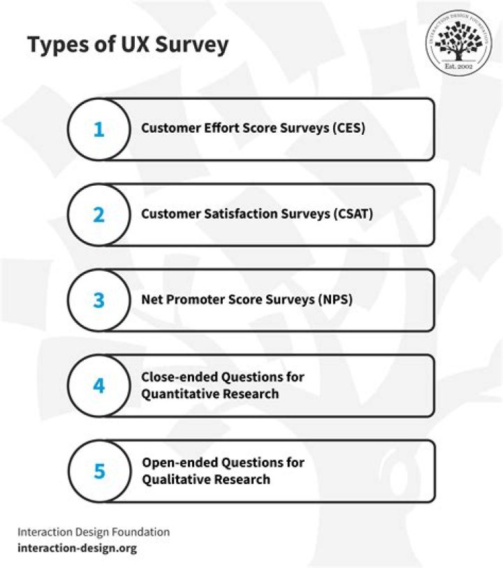 How do you conduct a UX survey?
