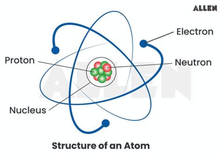 How do you configure an atom?