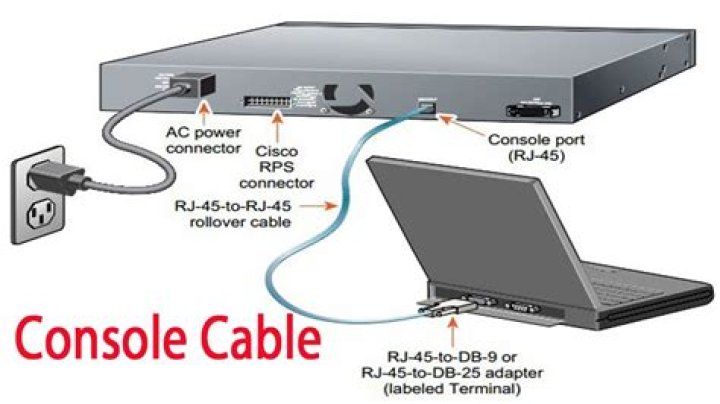 How do you connect a console cable?