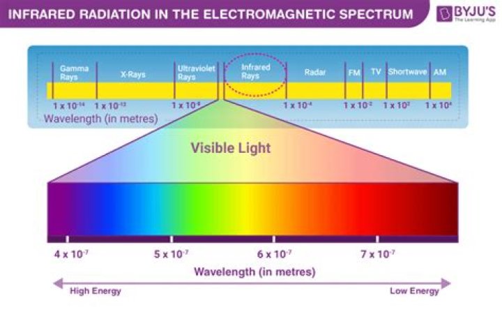 How do you convert infrared to electricity?