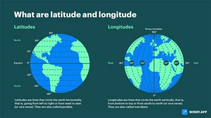 How do you convert latitude and longitude to bearings?