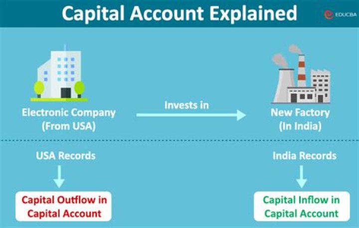 How do you convert profit to capital account?