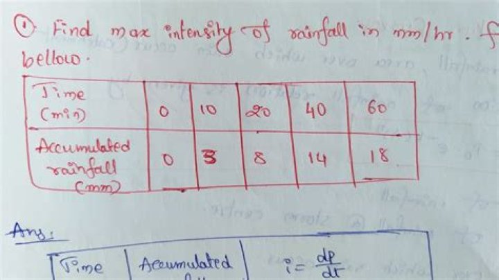 How do you convert rainfall to volume?